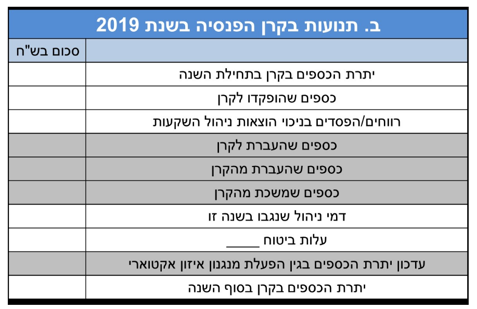 תנועות בקרן הפנסיה בשנת 2019