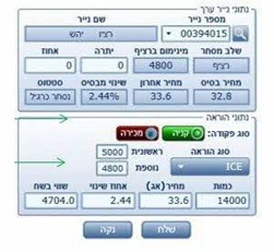 פקודת קרחון (Iceberg): המדריך למשקיע המתחיל בבורסה